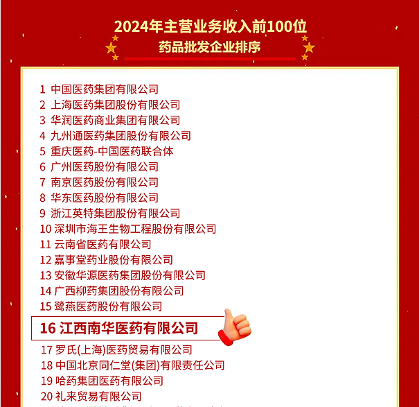 喜報！江西南華醫(yī)藥有限公司再度榮登2024年全國藥品流通行業(yè)批發(fā)、零售企業(yè)百強榜