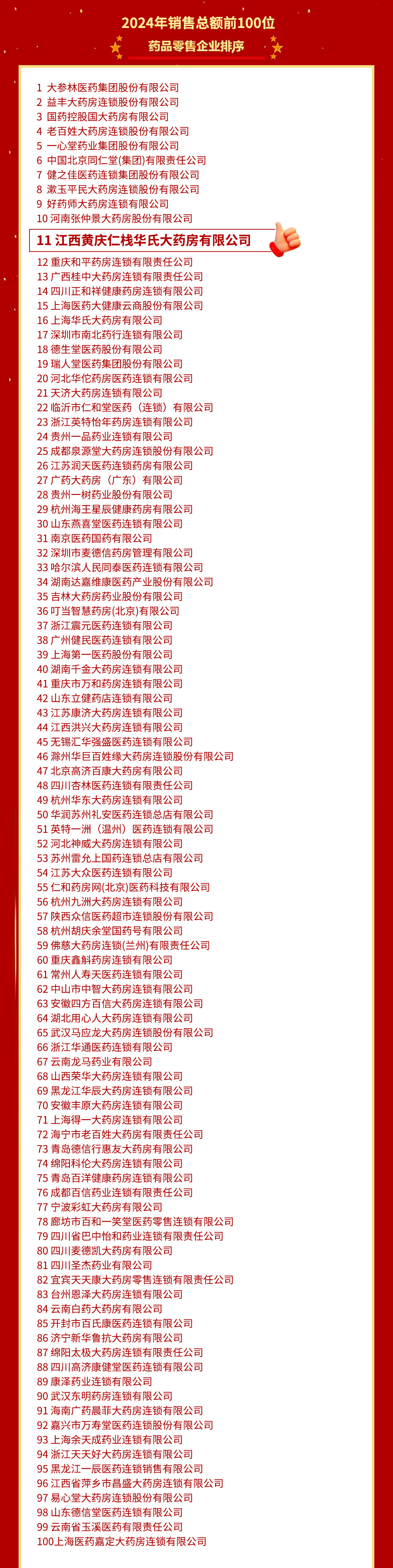 藥品零售企業(yè)排序100位.jpg